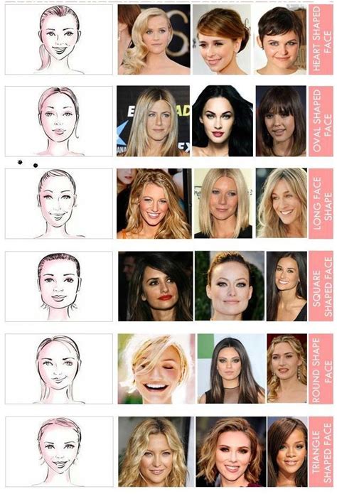 Hence it must be the same with you as well. A guide to different face shapes - GirlsAskGuys
