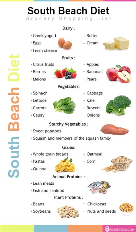 South Beach Diet Glycemic Index Food Chart Pictures O