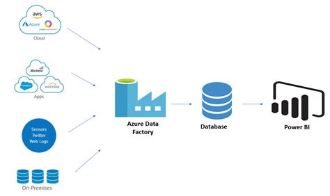 Azure Data Factory Automated Deployments Ci Cd Using Azure Devops Riset