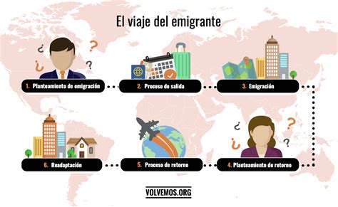 Descubre Las Claves Migrar Vs Emigrar SonParecidos Com