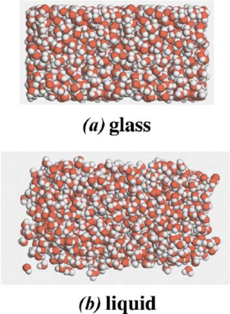 The Sketch Of 8 Nm Amorphous Ice And Liquid Water Film A Amorphous