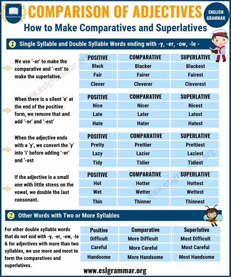 Comparative And Superlative Adjectives Comparison Of Adjectives Esl