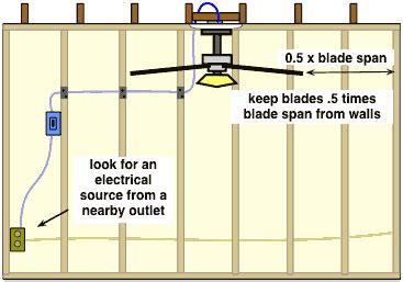 Most models provide a way for you to suspend them below the ceiling box the basic installation of a ceiling fan is no different from that of a standard light fixture. How to Frame for a New Ceiling Fan and Light Fixture - Do ...