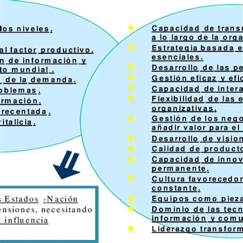 Haciendo uso de la sabiduría de sus libros elmapa para alcanzar el éxito, el talento nunca es suficiente, desarrolle loslíderes que están alrededor de usted, el lado positivo del fracaso, líder de360°, cómo ganarse a la gente y liderazgo, principios de oro,john c. (PDF) Chile: Entornos favorables para el desarrollo ...