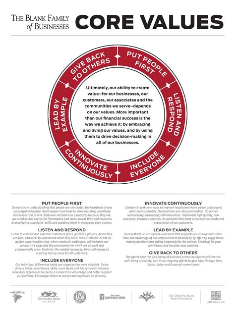 Core Values Poster Template