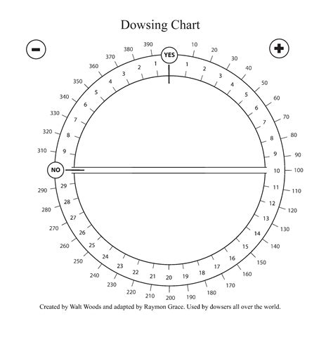 Printable Dowsing Charts Printable Word Searches
