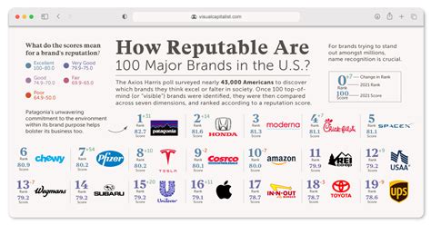 Visualizing The Top 50 Most Valuable Global Brands