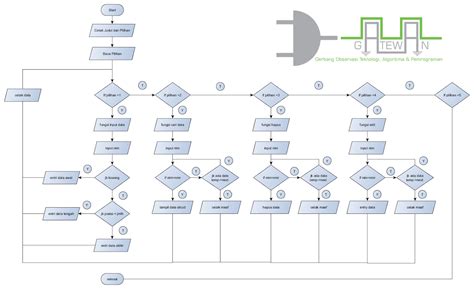 Contoh Ppt Tugas Kuliah Algoritma Pemrograman Flowchart Imagesee