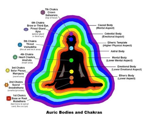 All About Auras How To Read Auras And What Each Aura Color Means