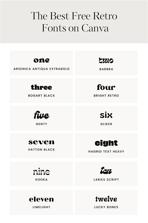 Kaikki Yhteens Imagen Canva Vintage Fonts Abzlocal Fi