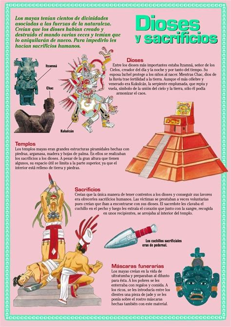 Caracteristicas De La Cultura Maya Solex