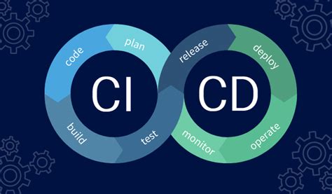 5 Benefits Of Implementing A CI CD Pipeline Ranorex Blog