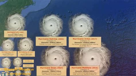 Hurricane Size Comparison Biggest In The World Youtube