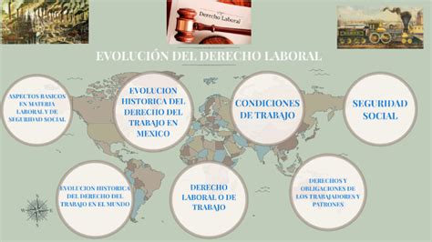 EvoluciÓn Del Derecho Laboral By Aldo Leal Cortés