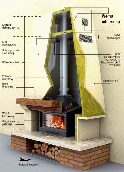 Diy Wood Stove Wood Stove Fireplace Cottage Fireplace Build A