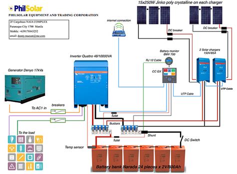 I allows your house and start battery to remain isolated except for emergency conditions. Victron Inverter Wiring Diagram