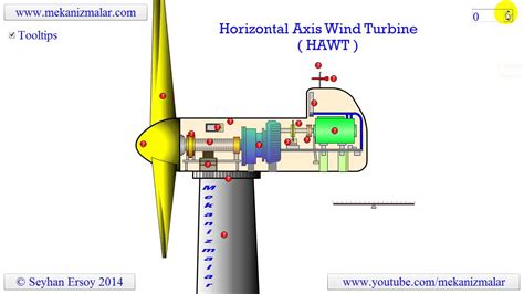 Horizontal Vertical Axis Wind Turbine 7 Download Scie