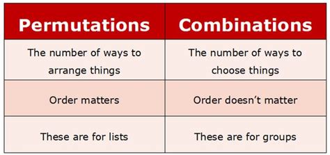 Permutation And Combination Mathematics Notes