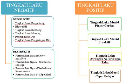 Jan 26, 2014 · ( kepada individu dan organisasi ) kesan negatif kepada individu • penurunan tahap kesihatan. PENGURUSAN PEMBELAJARAN (KPS3014): TAJUK 9: PENGURUSAN ...