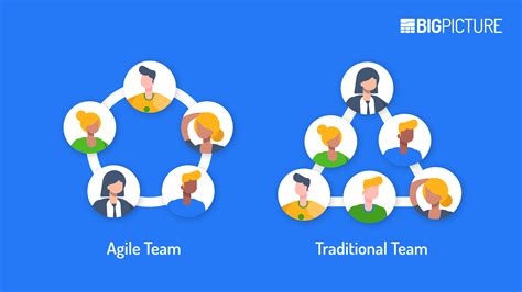 Agile Teams All You Need To Know About Building And Managing Them