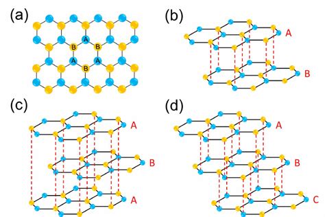 A Schematic Of The Hexagonal Honeycomb Lattice Of Single Layer