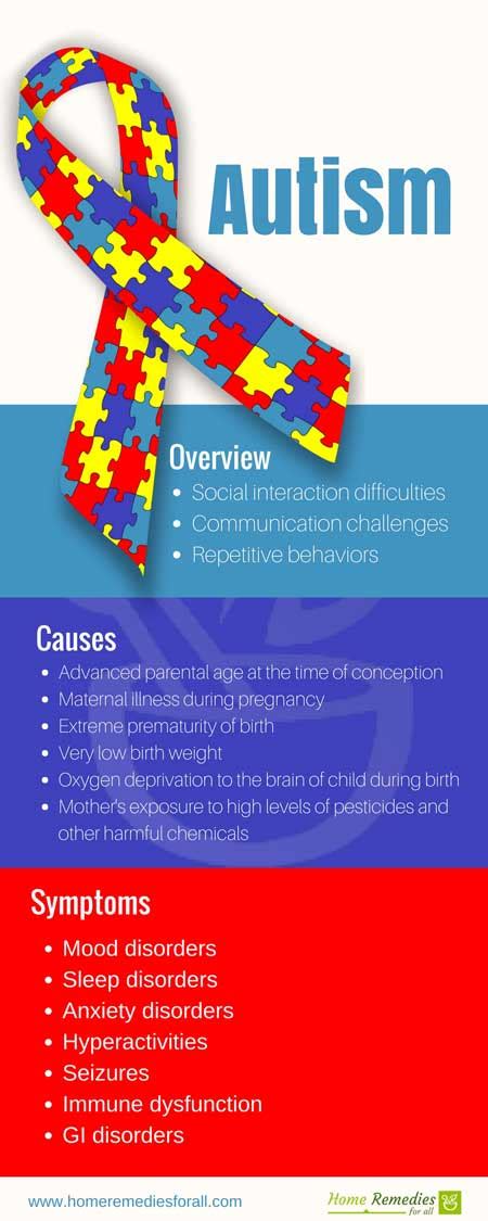 Autism spectrum disorder (asd) are a group of developmental disabilities that can cause significant social, communication and behavioral challenges. What Is Autism Causes Symptoms Treatment - Beauty Trends
