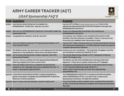 Us Army Reserve Commands Functional Arcg Unit Newcomer Resources