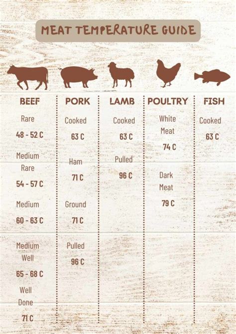 Meat Temperature Chart 5 Free Printables For Easy Reference
