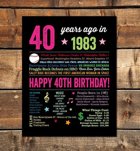 40th Birthday T 1983 Sign 40th Birthday Poster 40 Years Ago Etsy
