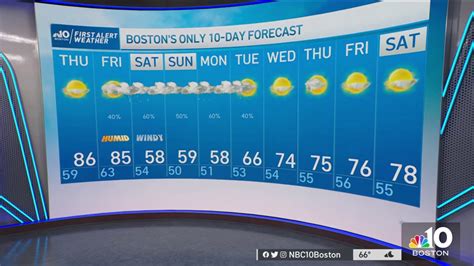 Weather Forecast Sunny And Hot Nbc Boston