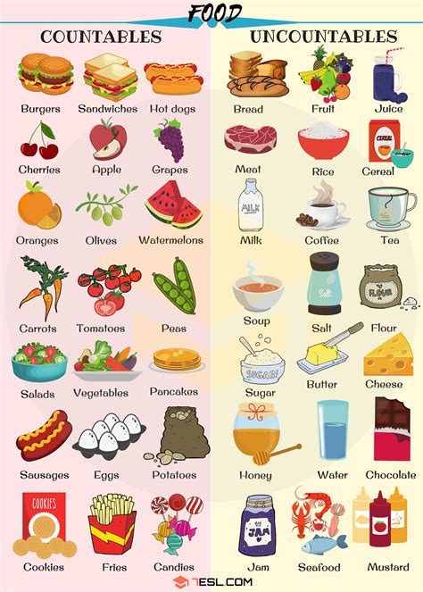 Countable and Uncountable Food: Helpful List & Examples • 7ESL