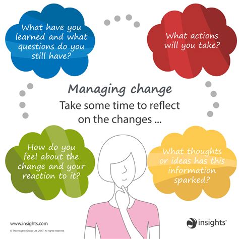 How each of your colour energies can help you manage change, whether at home or in the office ...