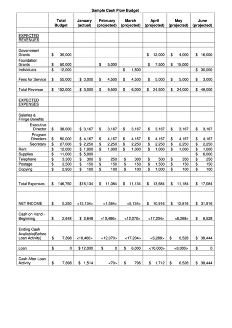 Sample Cash Flow Budget Template Printable Pdf Download