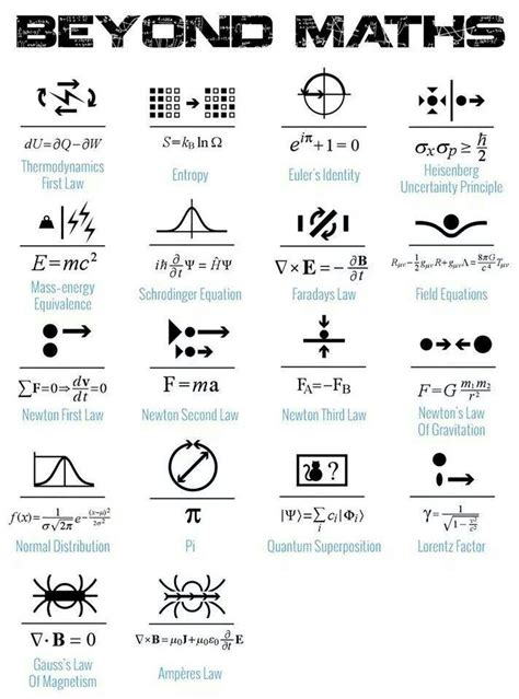 25 Best Ideas About Physics Tattoos On Pinterest Mathematics Meaning