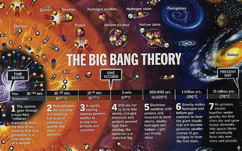What Big Bang Universe