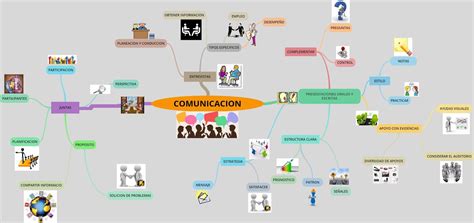 Mapa Mental ¨comunicaciÓn Empresarial¨ Diversidad De Tema