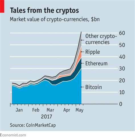 View crypto prices and charts, including bitcoin, ethereum, xrp, and more. A surge in the value of crypto-currencies provokes alarm ...