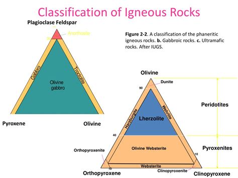 Ppt Names Of Igneous Rocks Powerpoint Presentation Free Download