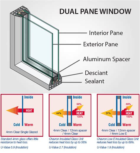 Insulated Glass Architectural Glass Float Glass Supplier