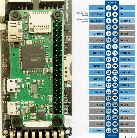 The arduino board is designed in such a way that it is very easy for beginners to get started with microcontrollers. Arduino Uno Pinout Nodemcu - Circuit Boards