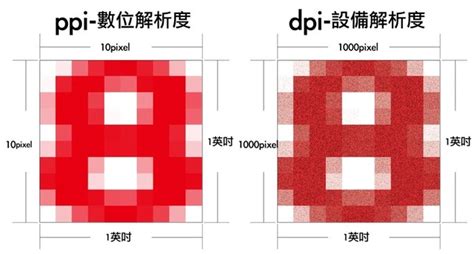 Ppi refers to the number of pixels contained within one inch of an image displayed on a computer monitor. 解析度、dpi、ppi之間的迷思 @ 奧米加 :: 痞客邦