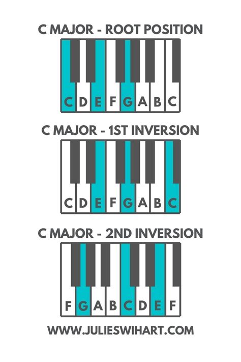 How To Play Inversions On The Piano My Secret Weapon Piano Chords