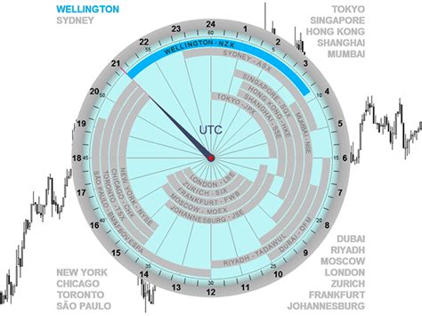 Buy The Market Clock Trading Utility For Metatrader 4 In Metatrader