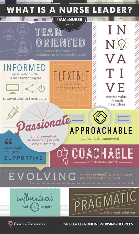 Like many important leadership qualities, being an effective communicator what are the qualities of a good leader, and how can you develop them? What Is Nursing Leadership? - Capella University Blog