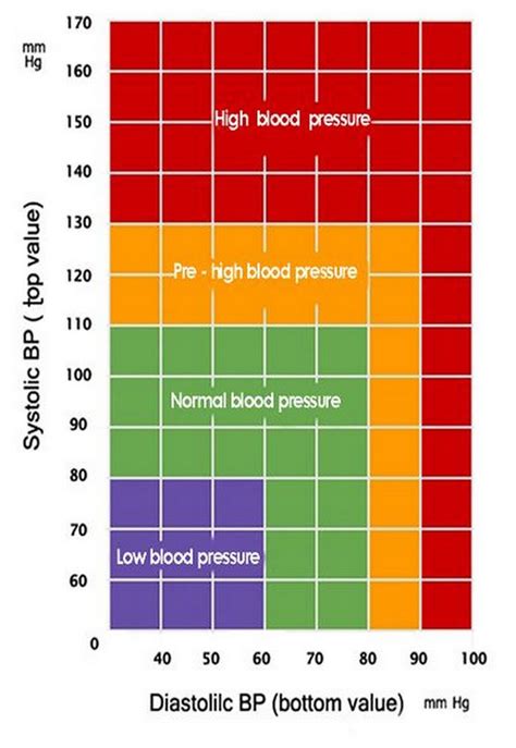 Blood Pressure Reading Chart Pdf