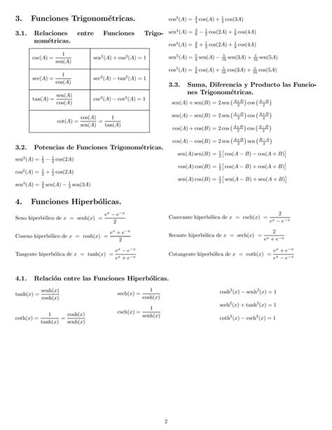 Formulario De Precalculo Y Cálculo