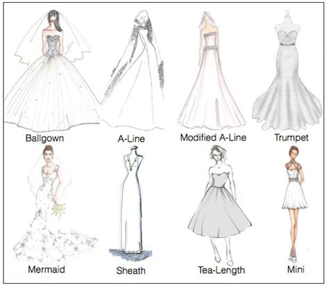 The most flattering dresses for mature women. Wedding style Chart in wedding gowns 101 Visit our all new ...