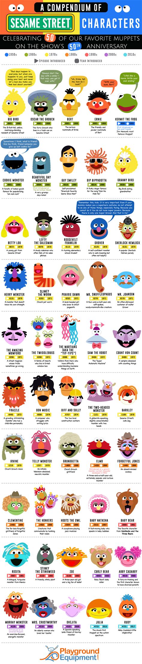 50 Years Of Sesame Street Characters Infographic
