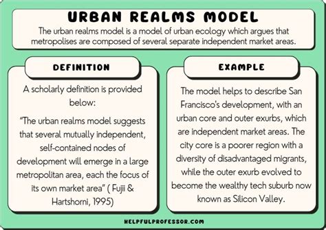 Urban Realms Model Definition Examples Strengths Weaknesses 2024
