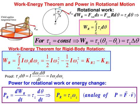 Ppt Dynamics Of Rotational Motion Powerpoint Presentation Free